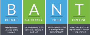 bant qualification leads to better clients